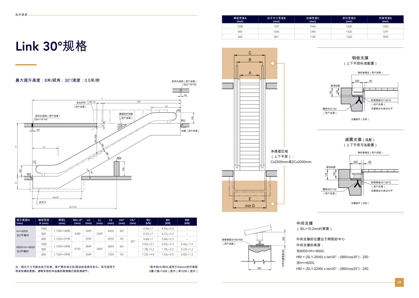 選擇哪家商(shāng)場電(diàn)梯銷售商(shāng)比較好?